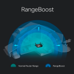 TP-Link Router AC4000 MU-MIMO Tri-Band - Imagen 5